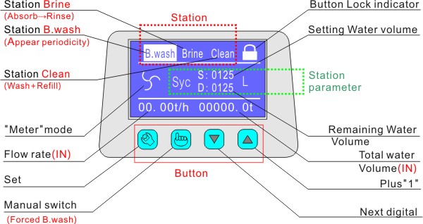 GL-2 LCD Control Panel